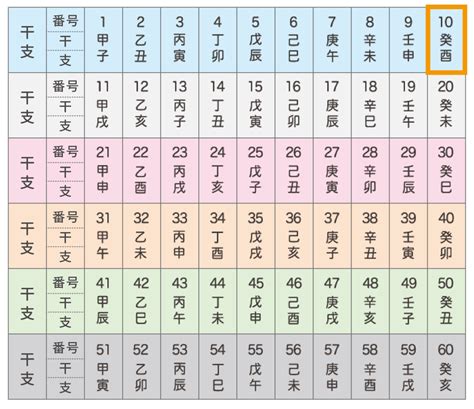 丙酉|こよみ用語解説 六十干支のよみ方